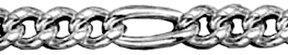 Calibrated FIGARO (alternated curb) with "turn-restart" 